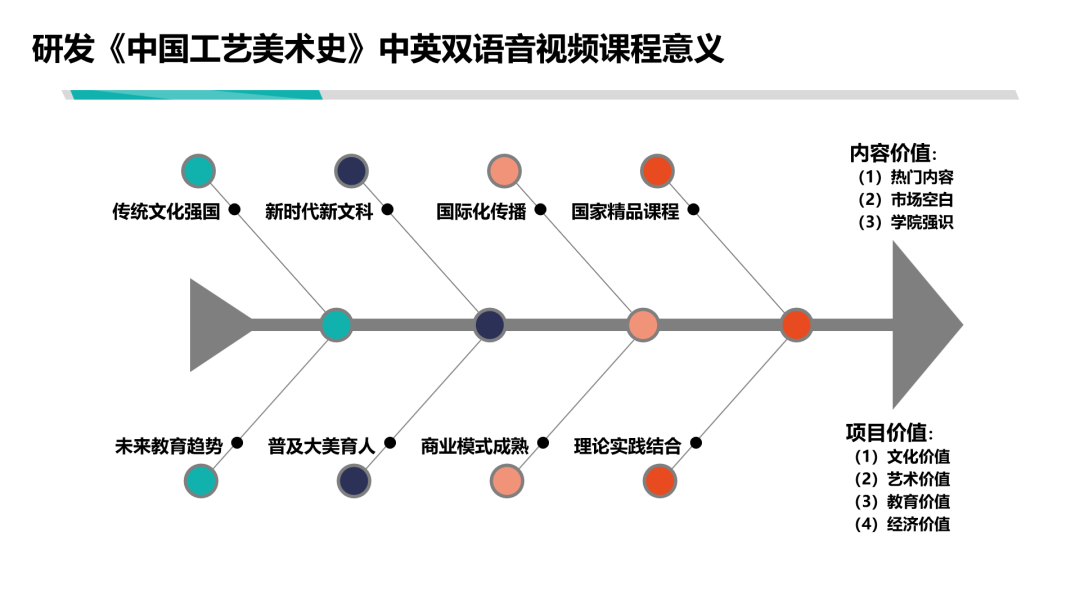 专业介绍篇丨美术专业解读之【艺术史论】