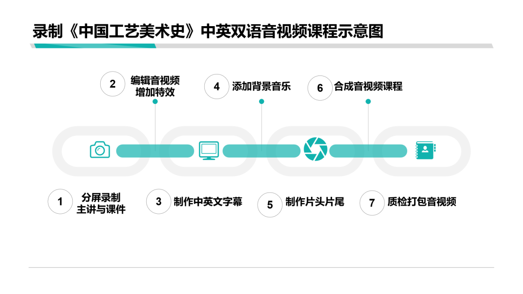 专业介绍篇丨美术专业解读之【艺术史论】