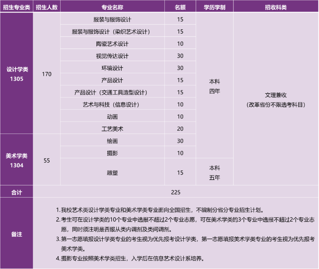 清华大学2024年艺术类专业（美术学院）本科招生简章