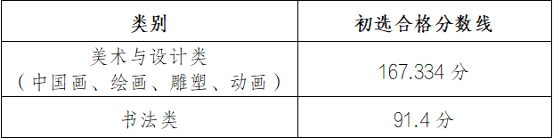 湖北美术学院2024年校考初试合格分数线，复试：3月5日