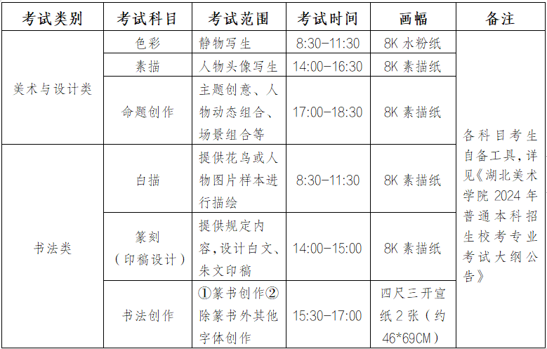 湖北美术学院2024年校考初试合格分数线，复试：3月5日