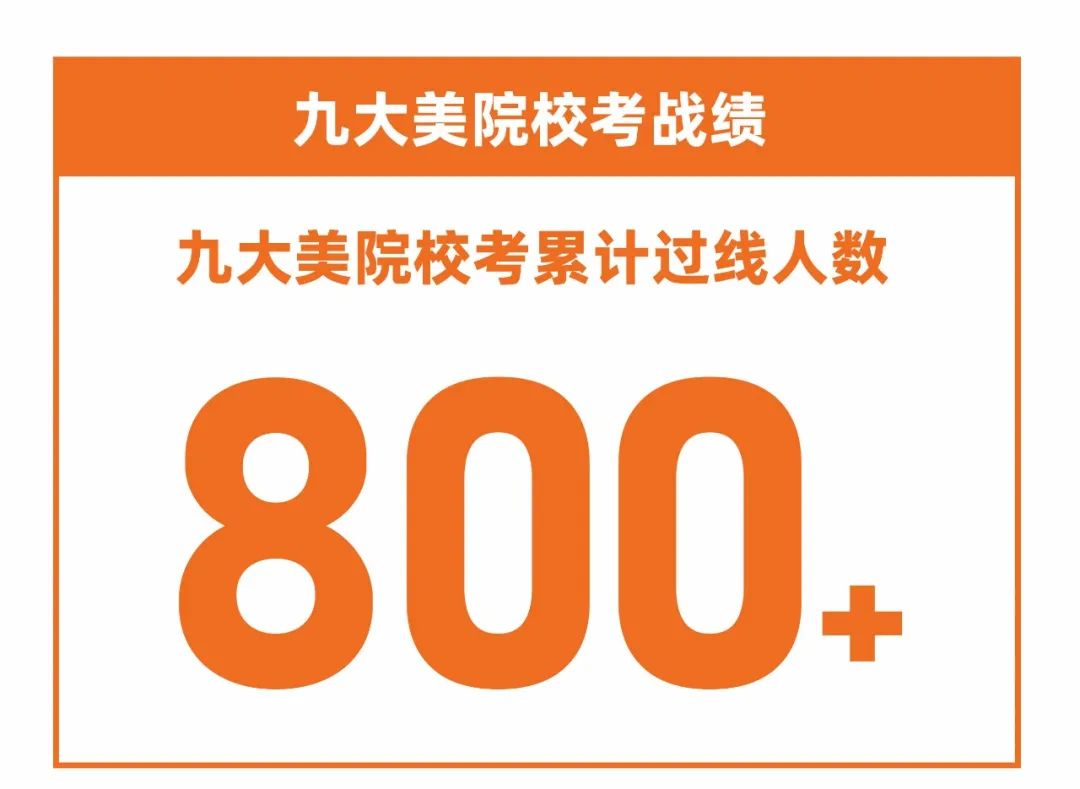 志在星河，顶峰相见丨重庆巨明画室2025届美术集训班招生简章