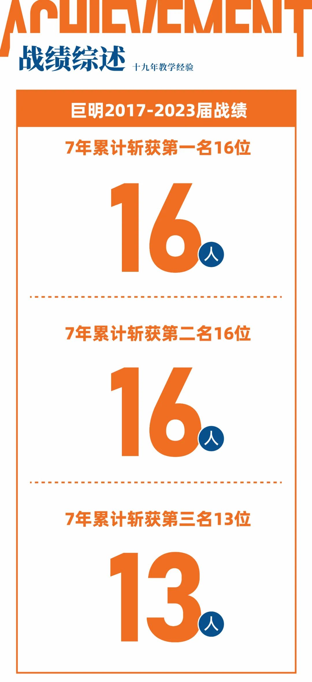 志在星河，顶峰相见丨重庆巨明画室2025届美术集训班招生简章