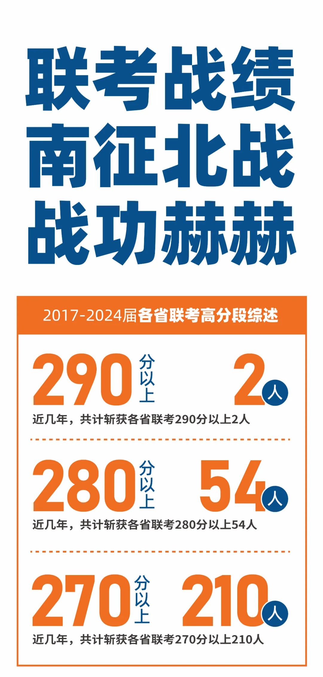 志在星河，顶峰相见丨重庆巨明画室2025届美术集训班招生简章