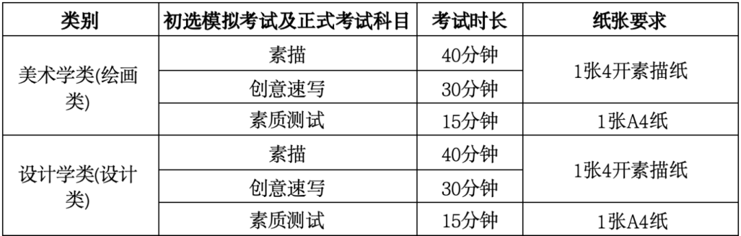 校考资讯丨天津美术学院2025年本科招生专业考试大纲