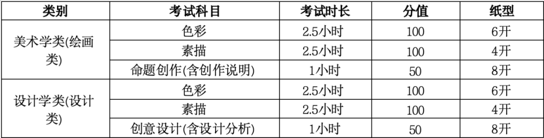 校考资讯丨天津美术学院2025年本科招生专业考试大纲