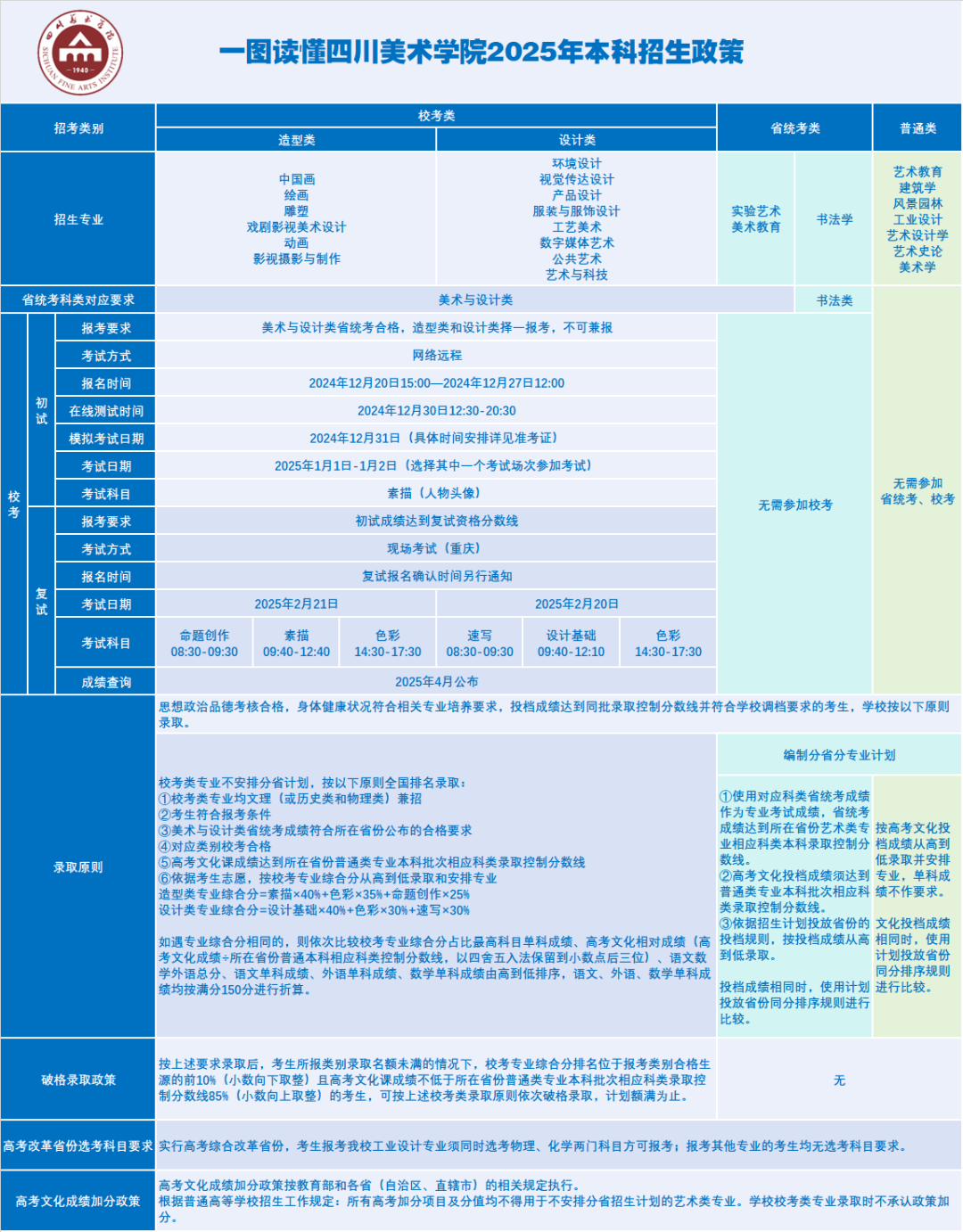 校考资讯丨一图读懂四川美术学院2025年本科招生政策