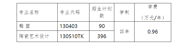 校考资讯丨景德镇陶瓷大学2025年美术与设计类校考专业招生简章